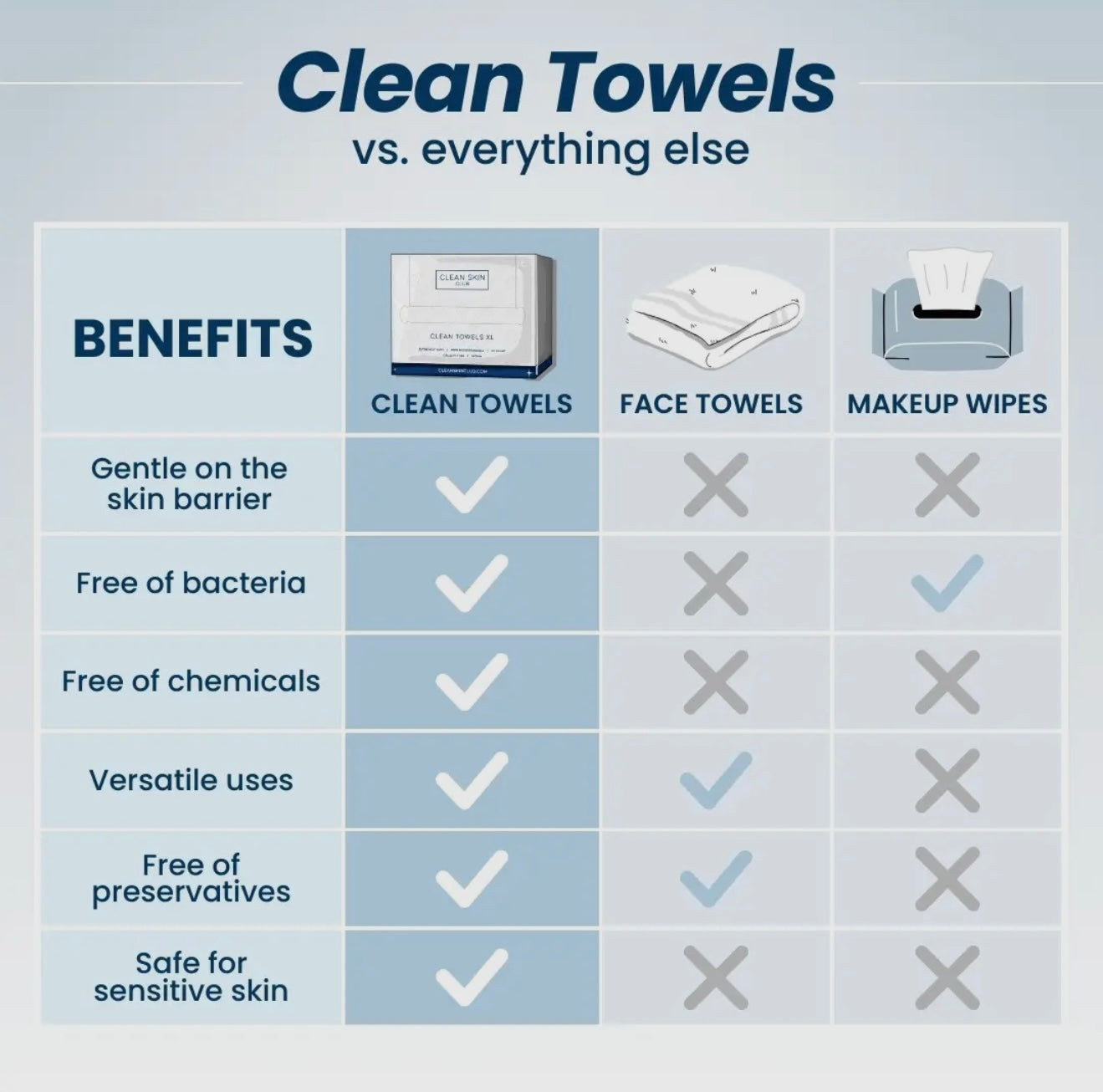 Clean Skin Club Towel